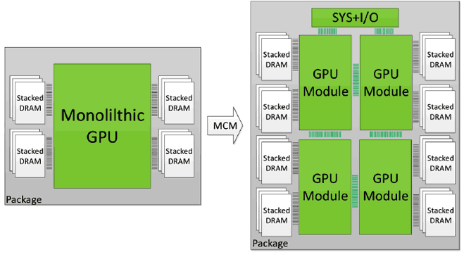 Nvidia Multi-Chip Module