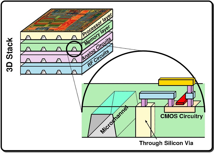 Охлаждение микрочипов изнутри