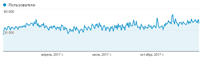 Самые популярные материалы на Overclockers.ua в 2017 году и немного интересной статистики