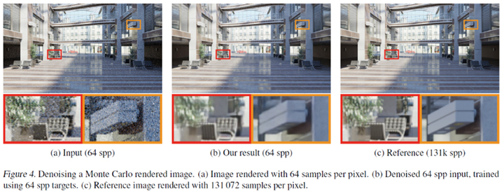 ИИ научился исправлять цифровой шум на фото