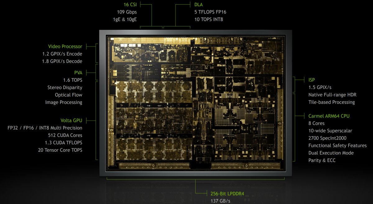 Nvidia Jetson Xavier