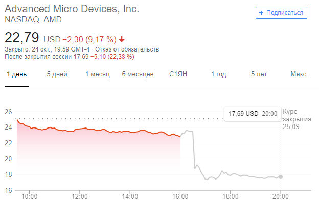 Квартальный отчёт AMD