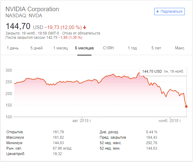 123352-nvidia-stock-price-drop-1.png