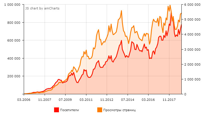 Overclockers.ua в числах: немного занятной статистики года уходящего