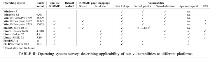 уязвимость Thunderclap