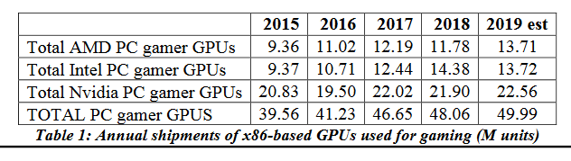 Распределение на рынке x86-игровых систем