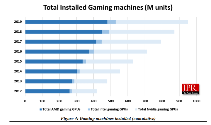 Распределение на рынке x86-игровых систем