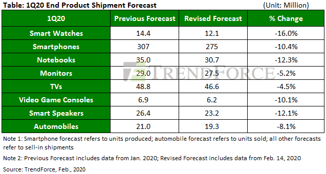 Влияние коронавируса на технологические отрасли