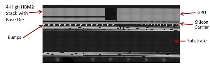 GPU Nvidia Pascal P100