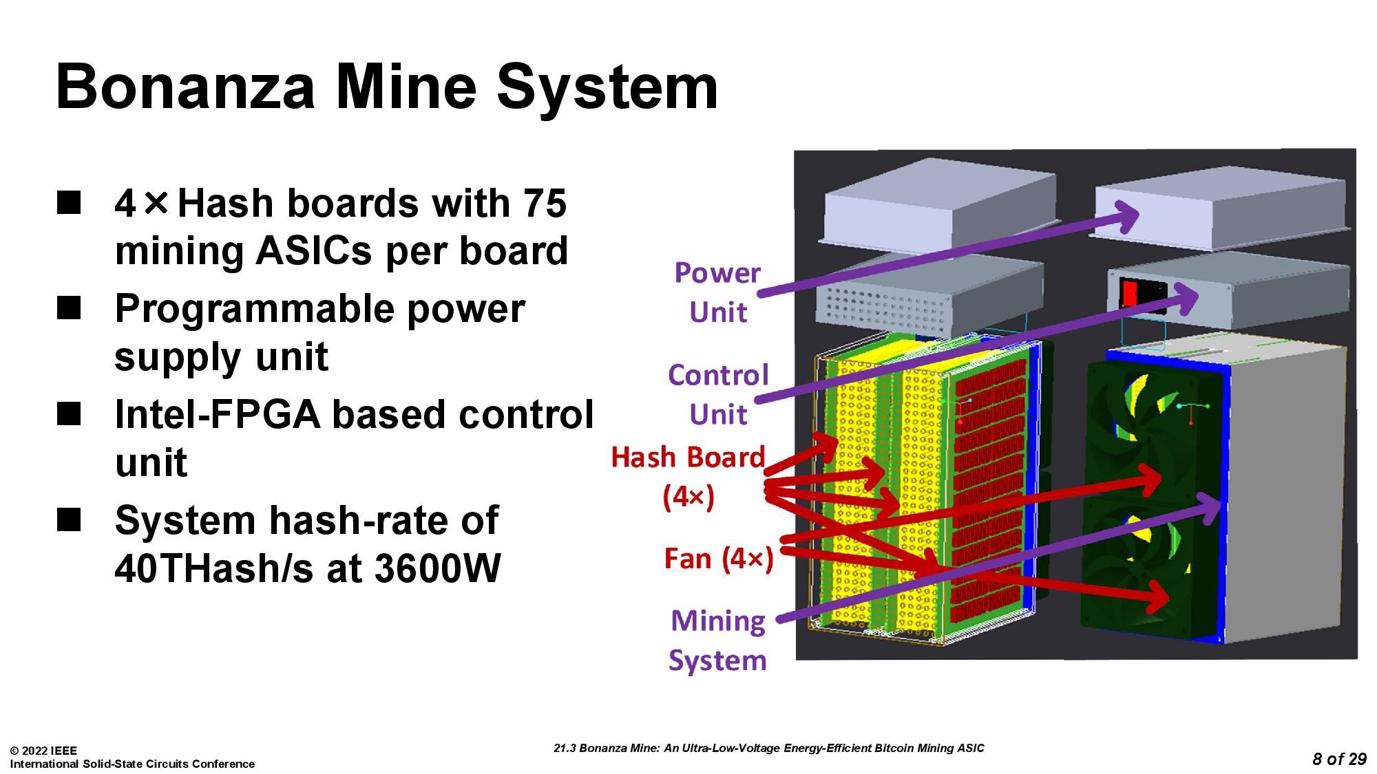 Intel Bonanza Mine
