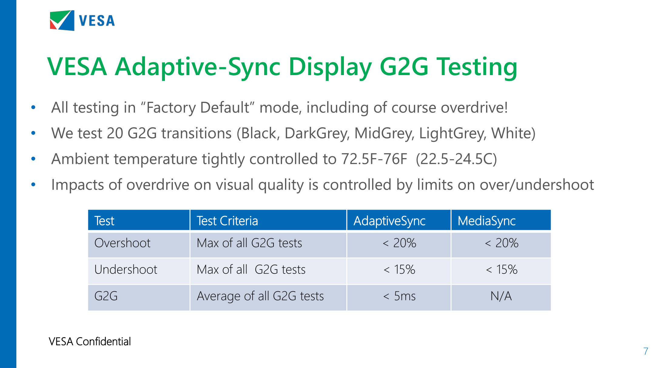 VESA Adaptive-Sync Display CTS
