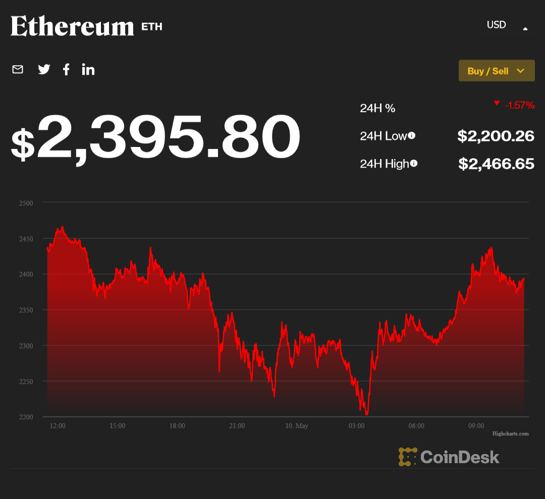 Bitcoin обвалился до $30 тысяч впервые с лета прошлого года
