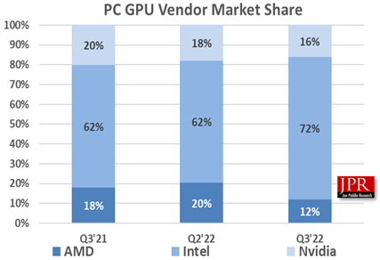 Рынок видеоядер