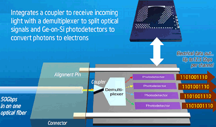 Устройство кремниевого оптического соединения (разработка Intel)