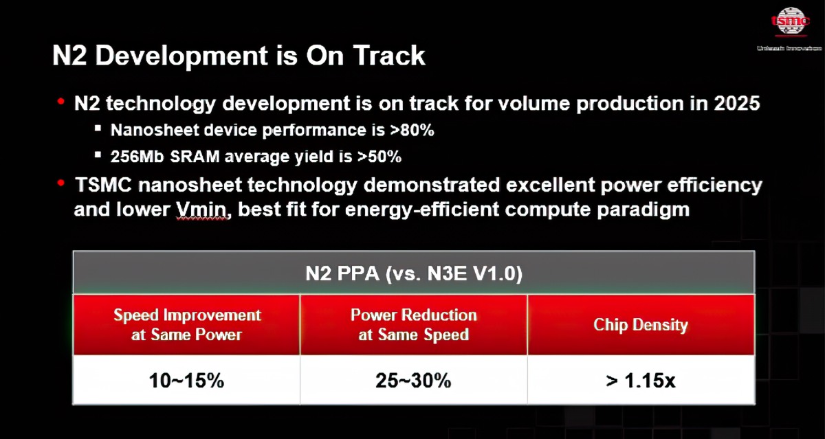 TSMC подтверждает запуск производства на базе 2 нм в 2025 году