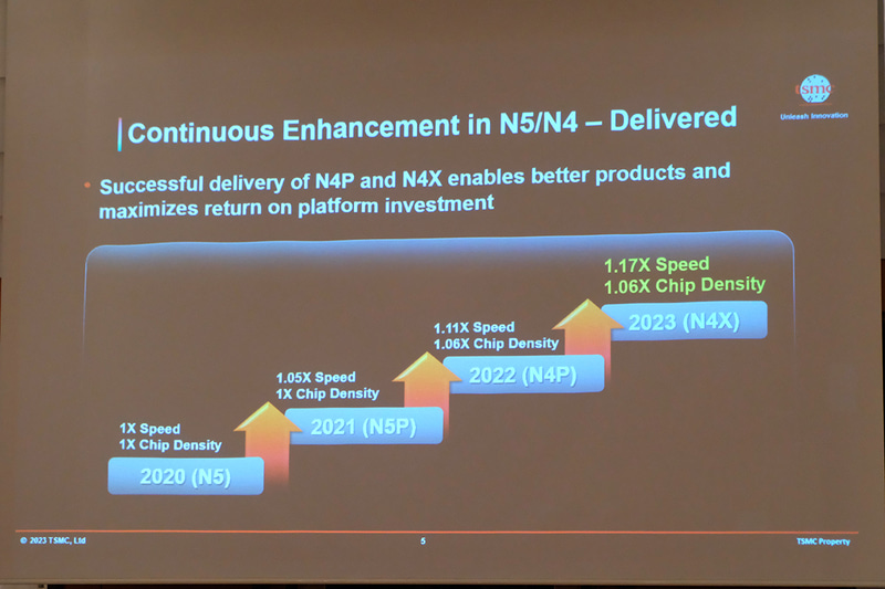 TSMC подтверждает запуск производства на базе 2 нм в 2025 году