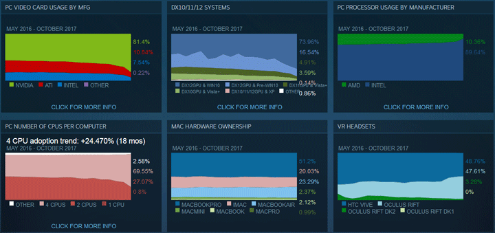 Статистика Steam в октябре 2017