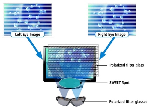 3D-мониторы Hyundai W220S и W240S