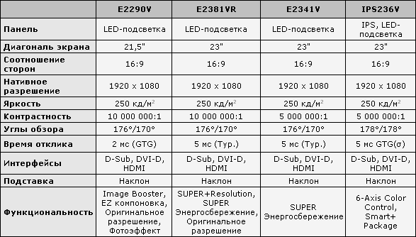Мониторы LG Super LED характеристики