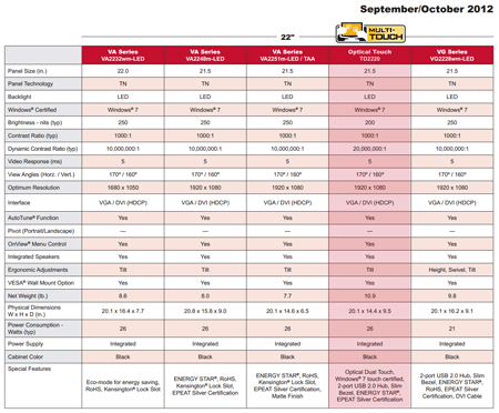 Монитор ViewSonic TD2220 - характеристики