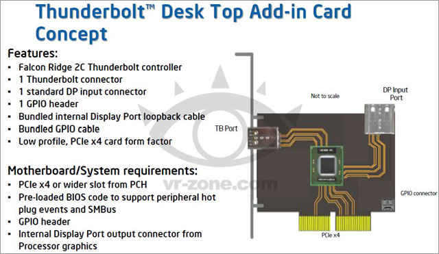 PCI-E x4 Thunderbolt PCI-E x4 Thunderbolt