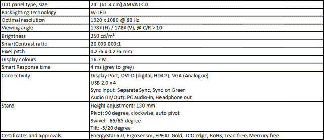 Монитор Philips 241P4QRYES - характеристики