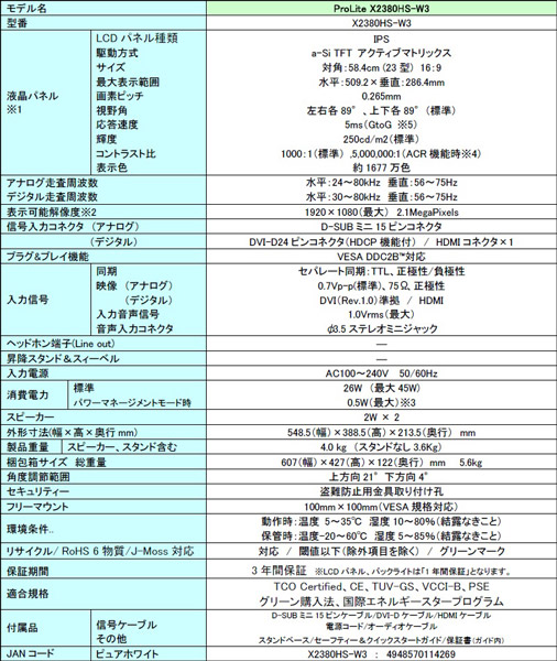 Монитор Iiyama ProLite X2380HS-W3