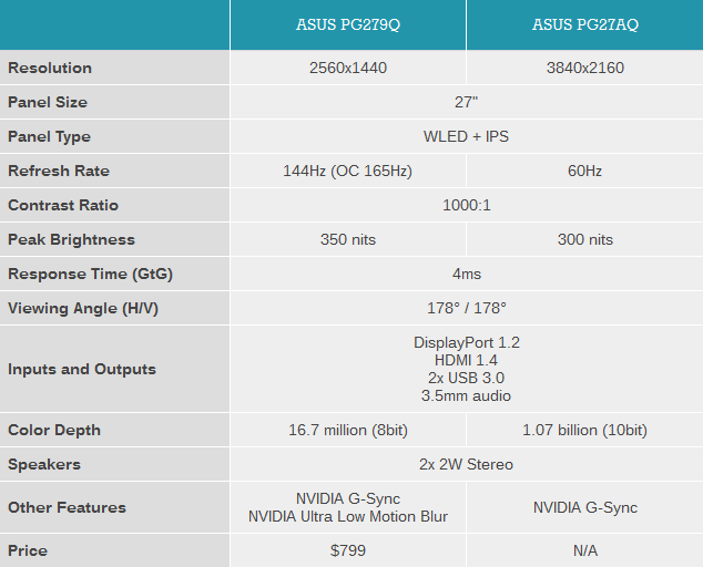 Мониторы Asus ROG PG27