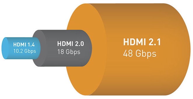 HDMI 2.1