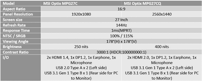 игровые мониторы MSI Optix MPG27C и Optix MPG27CQ