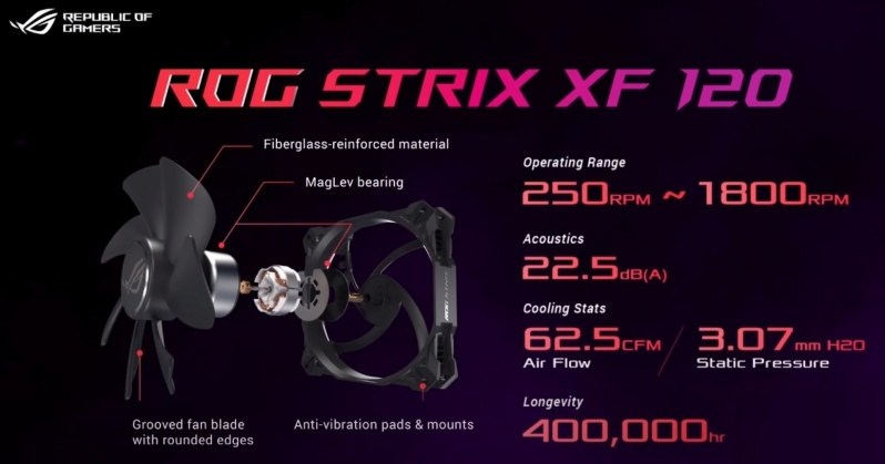 ROG Strix XF 120