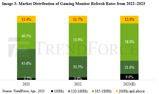 Игровые мониторы