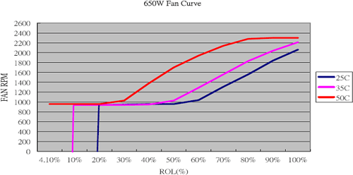 GlacialTech AL fan curve