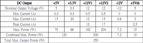GlacialTech GP-AL350 спецификации
