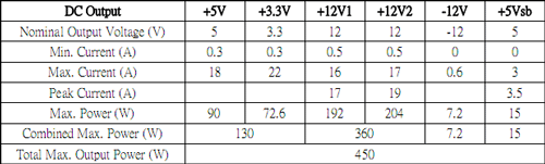 GlacialTech GP-AL450 спецификации