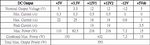 GlacialTech GP-AL550 спецификации