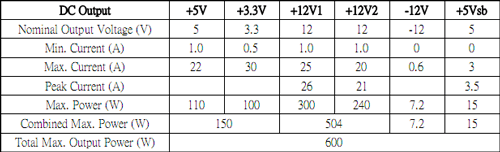 GlacialTech GP-AL600 спецификации
