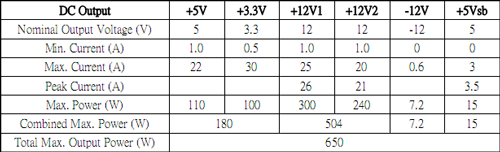 GlacialTech GP-AL650 спецификации