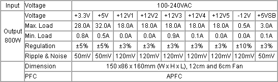 Huntkey Cable Master 800