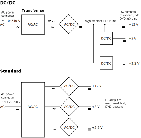 Блок питания Tagan SuperRock (DC-DC преобразователь)