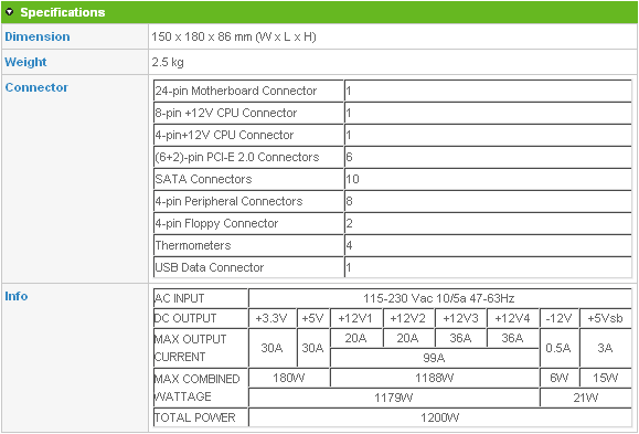 Gigabyte Odin GT 1200W