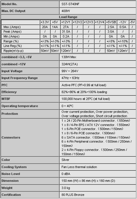 блок питания SilverStone Nightjar ST40NF характеристики блок питания SilverStone Nightjar ST40NF характеристики