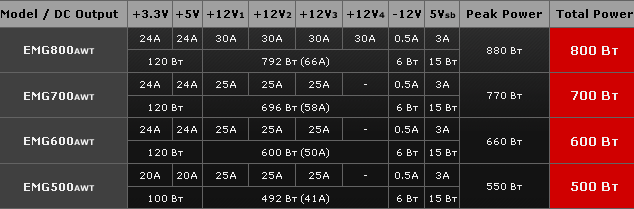 Блок питания Enermax Modu87+ характеристики Блок питания Enermax Modu87+ характеристики
