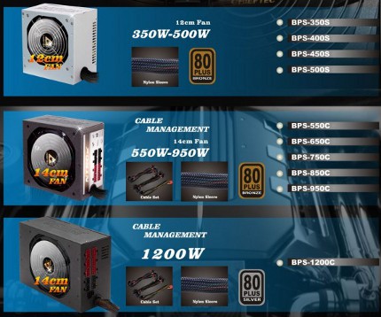 Блоки питания Chieftec Nitro