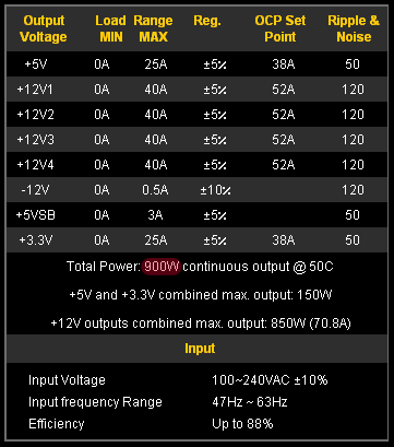 блок питания Antec High Current Gamer 900W характеристики блок питания Antec High Current Gamer 900W характеристики