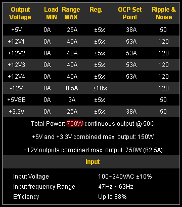 блок питания Antec High Current Gamer 750W характеристики блок питания Antec High Current Gamer 750W характеристики