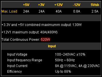 блок питания Antec High Current Gamer 520W характеристики блок питания Antec High Current Gamer 520W характеристики