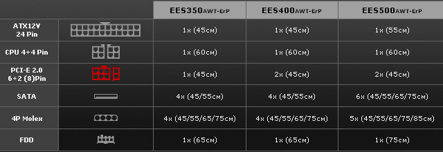 Блок питания Enermax ErPro80+