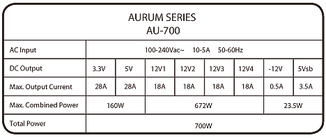 Блок питания FSP Aurum 700