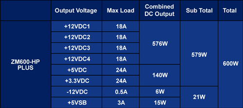 Блок питания Zalman ZM600-HP Plus (характеристики) Блок питания Zalman ZM600-HP Plus (характеристики)